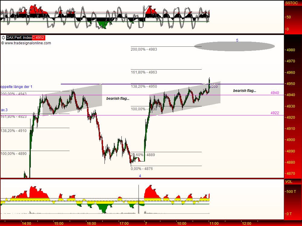 DeutscherAktienindeX 231567