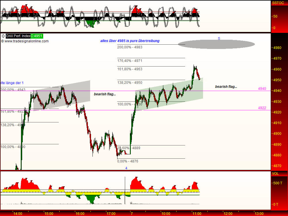 DeutscherAktienindeX 231573
