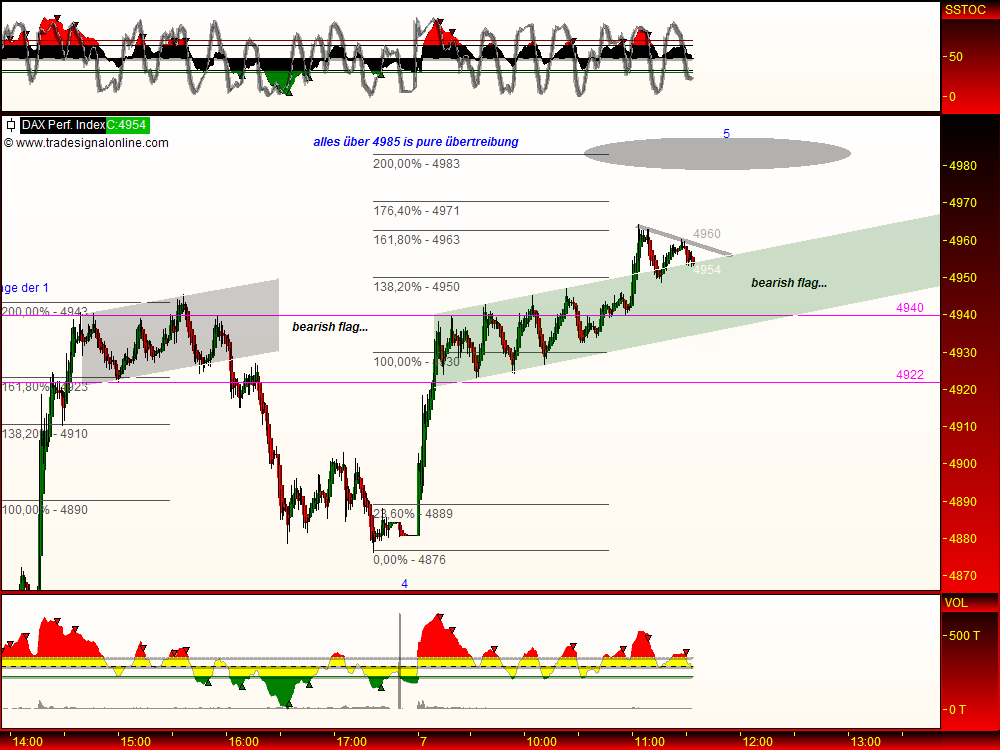 DeutscherAktienindeX 231578
