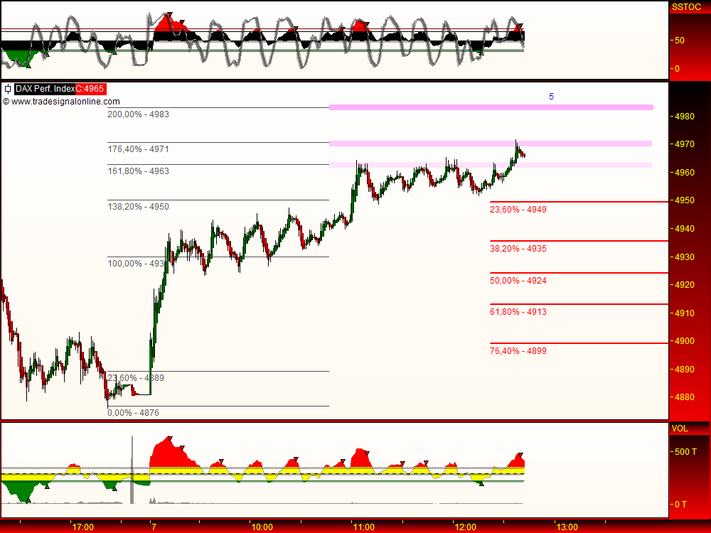 DeutscherAktienindeX 231602