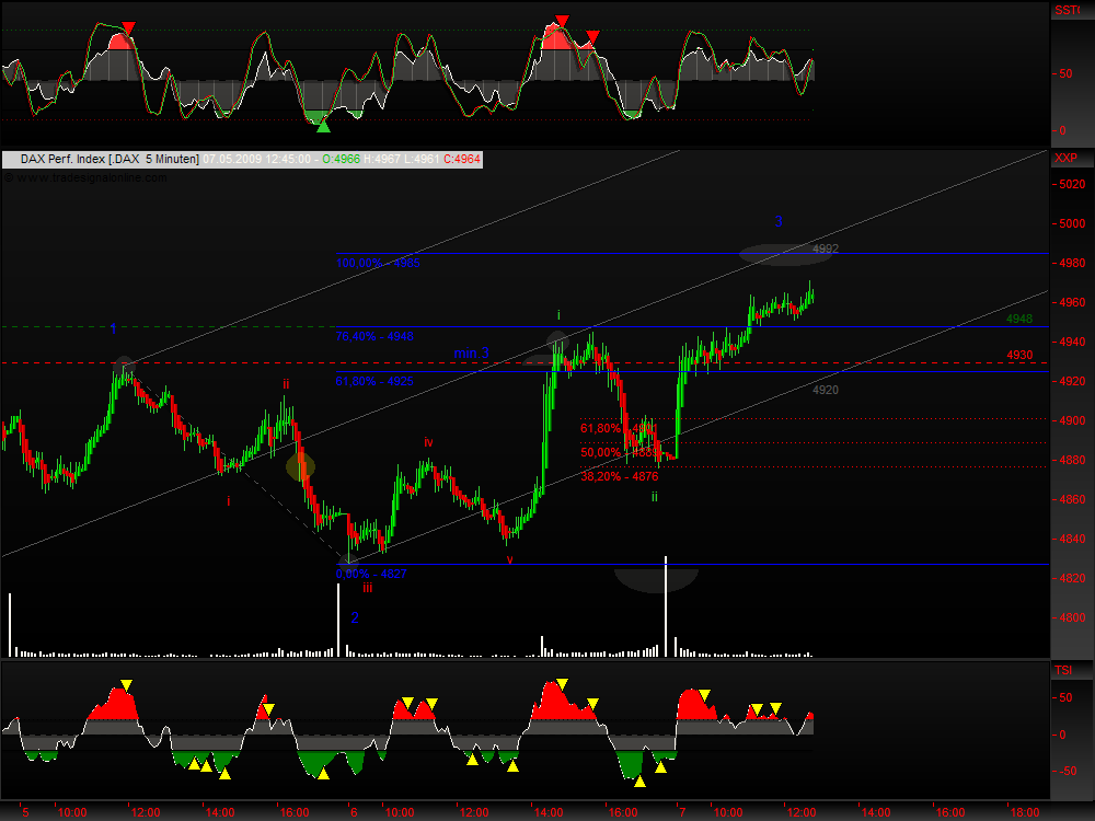 DeutscherAktienindeX 231603