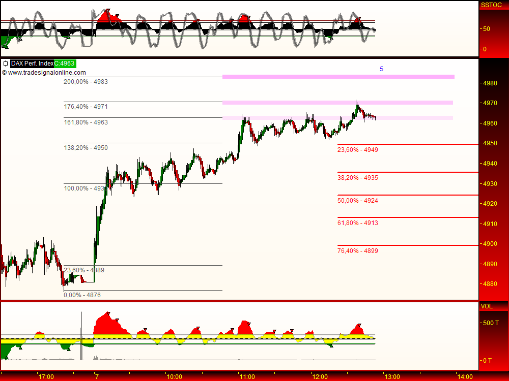 DeutscherAktienindeX 231606