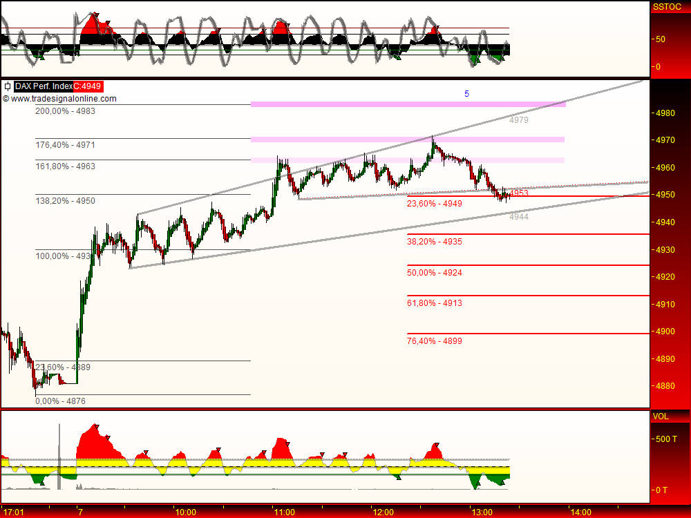 DeutscherAktienindeX 231614