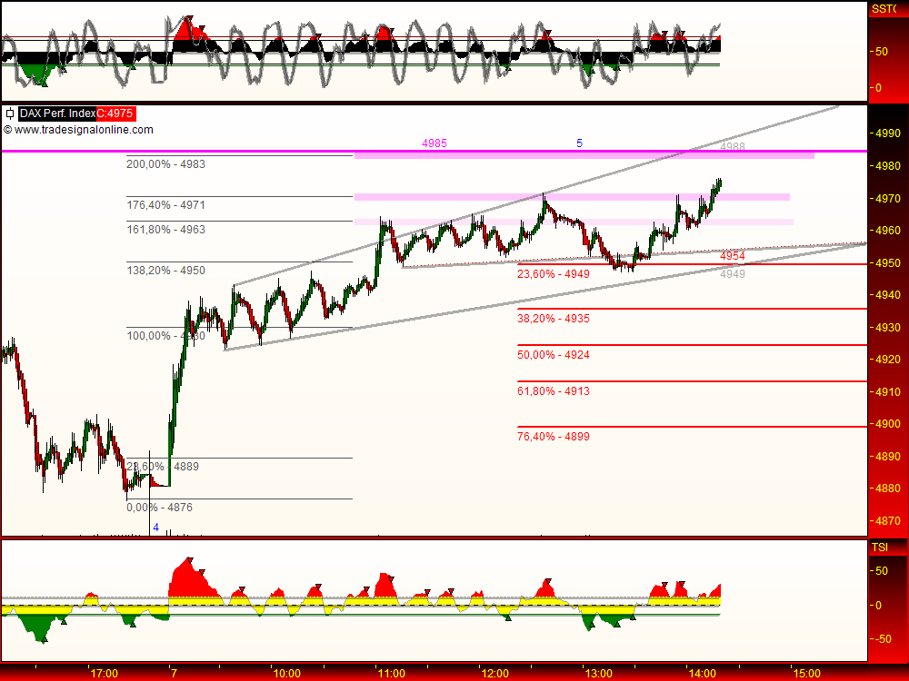 DeutscherAktienindeX 231625