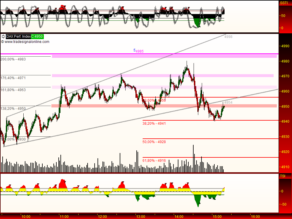 DeutscherAktienindeX 231642
