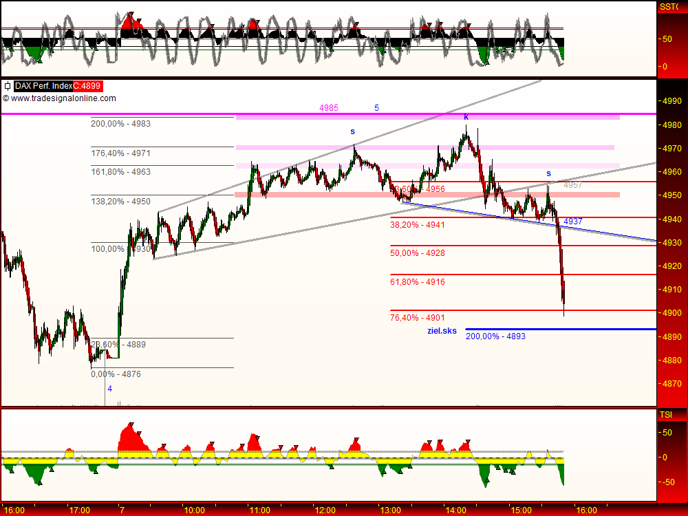 DeutscherAktienindeX 231657