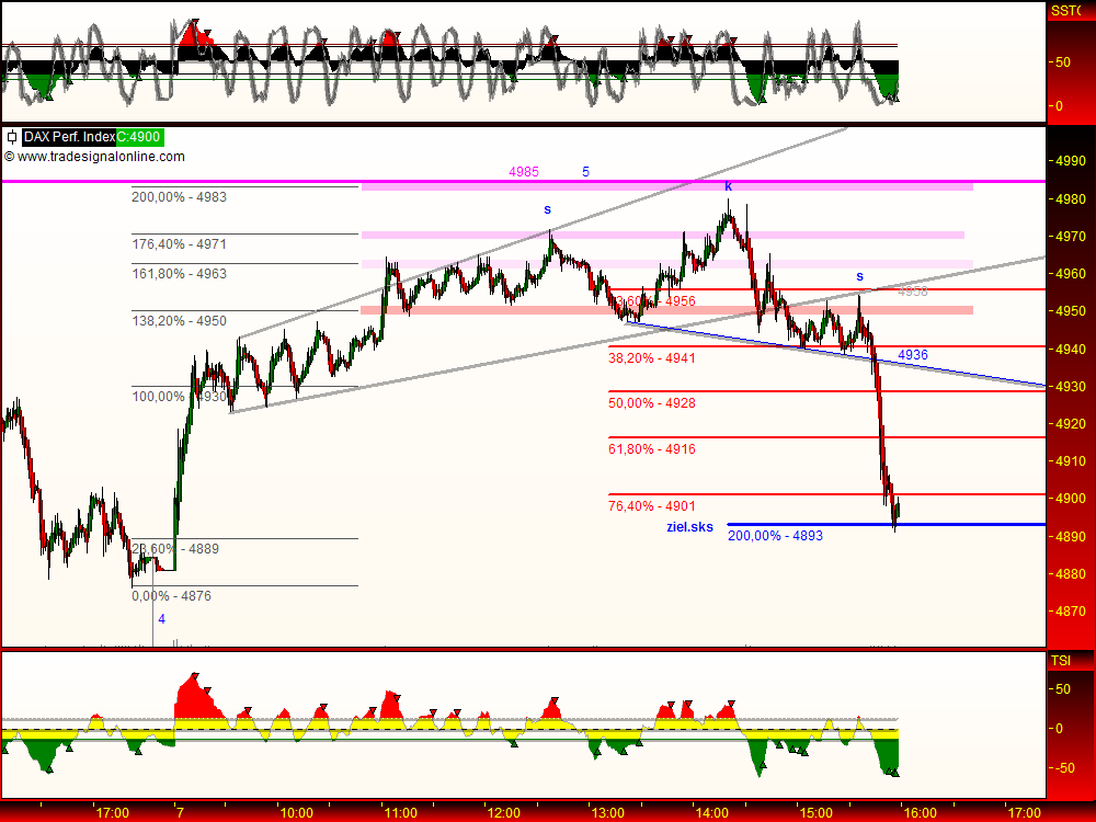 DeutscherAktienindeX 231659