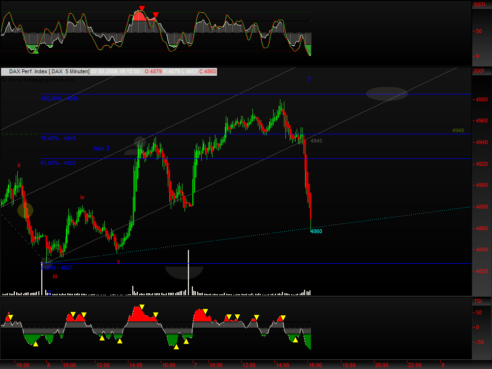 DeutscherAktienindeX 231662