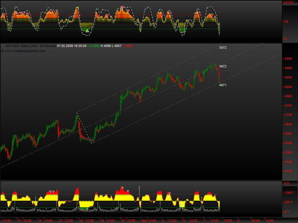 DeutscherAktienindeX 231664