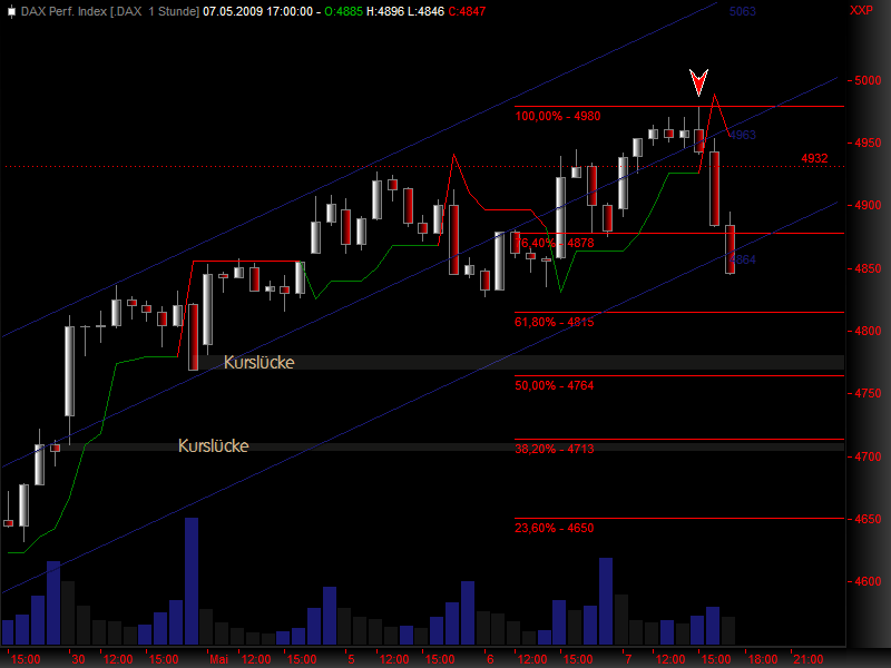 DeutscherAktienindeX 231668
