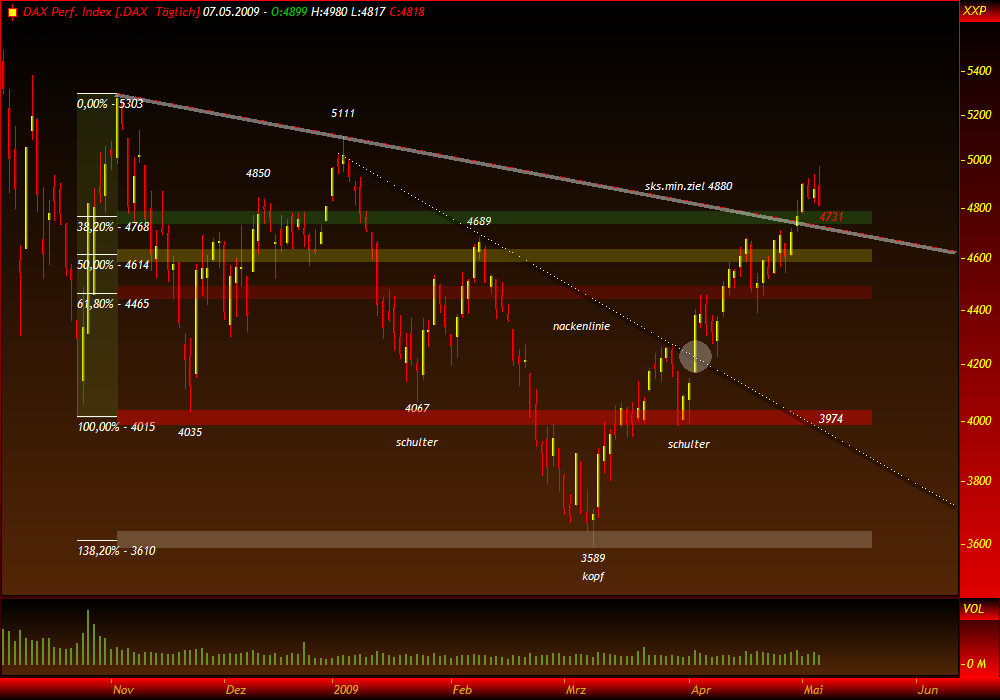 DeutscherAktienindeX 231669