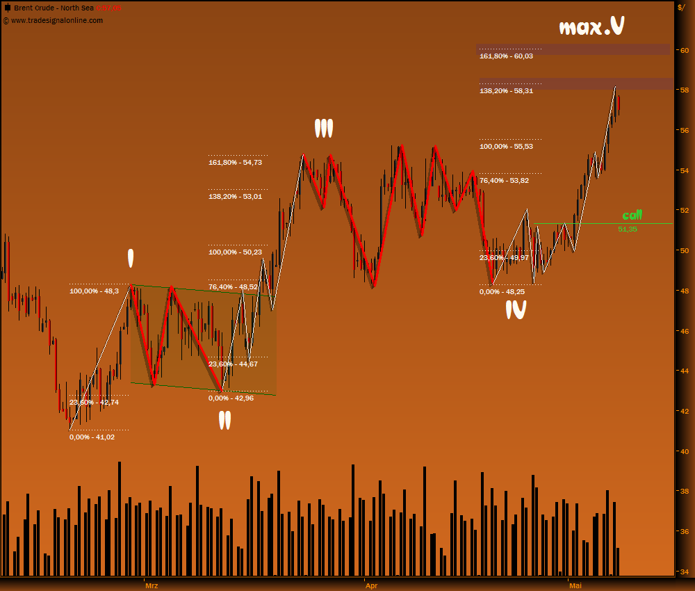 Gold, Öl & €uro 231683