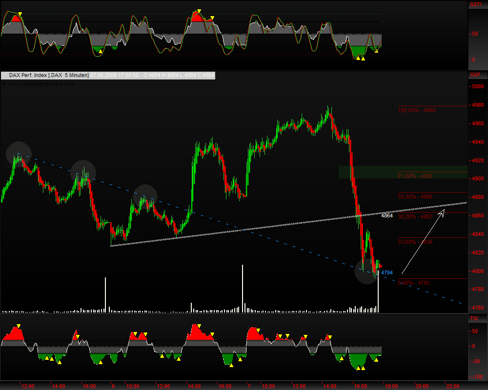 DeutscherAktienindeX 231801