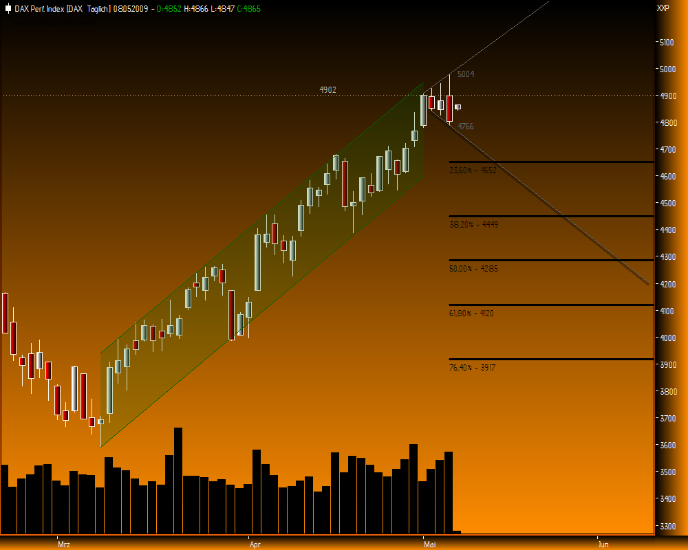 DeutscherAktienindeX 231813