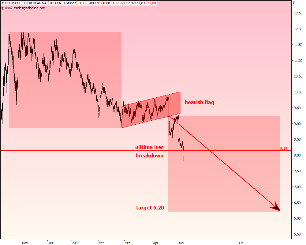 Chart Eck 231816