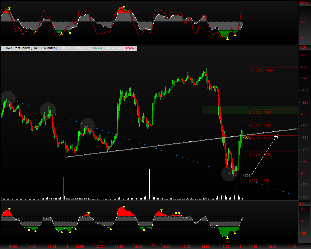 DeutscherAktienindeX 231817