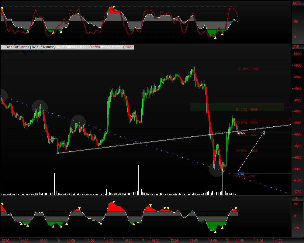 DeutscherAktienindeX 231828