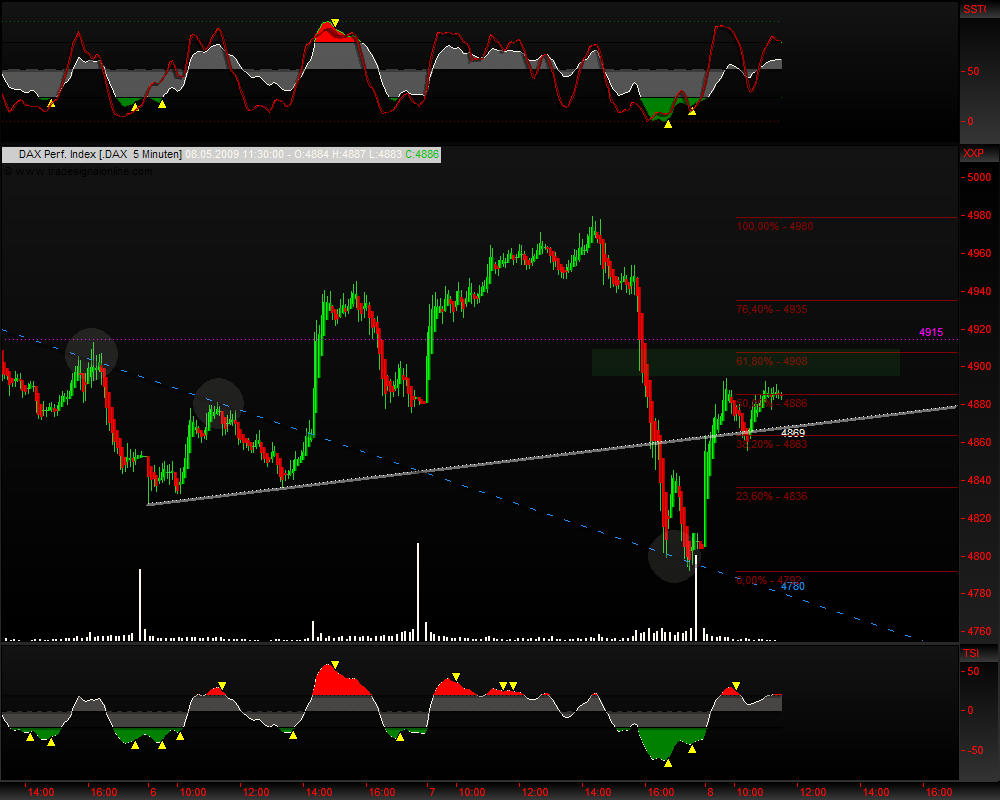 DeutscherAktienindeX 231843