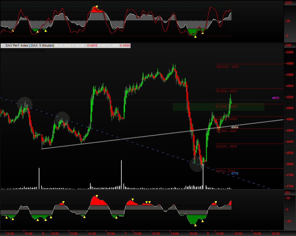 DeutscherAktienindeX 231850
