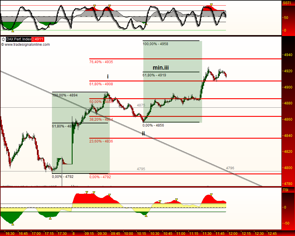 DeutscherAktienindeX 231852