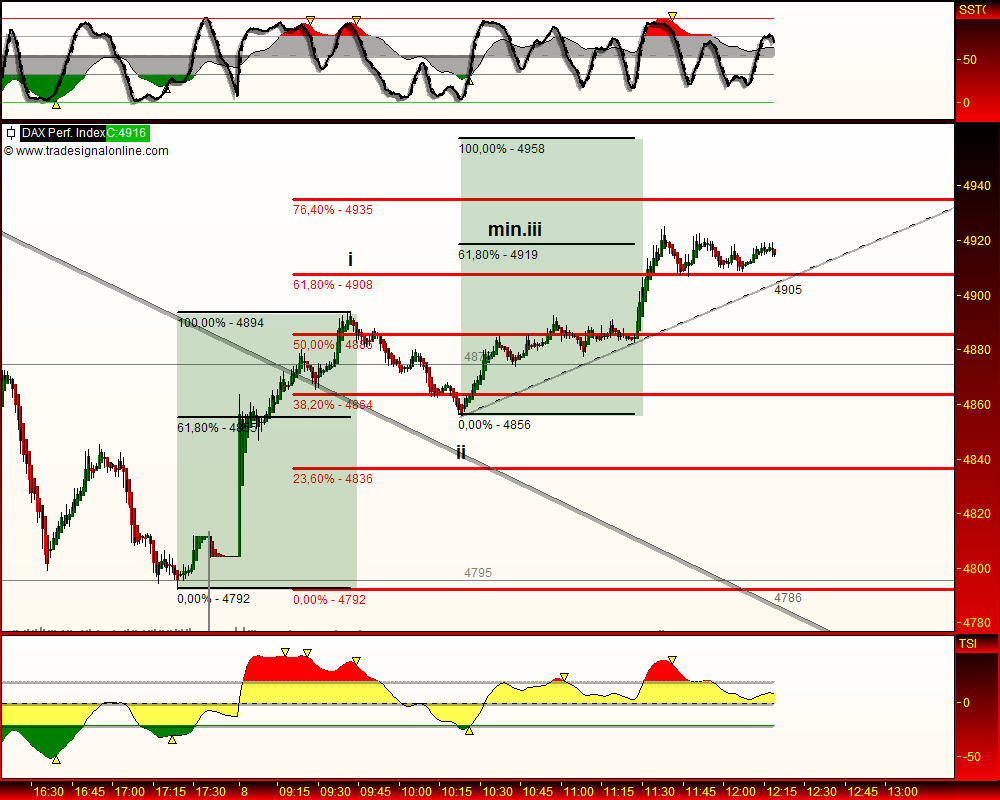 DeutscherAktienindeX 231863
