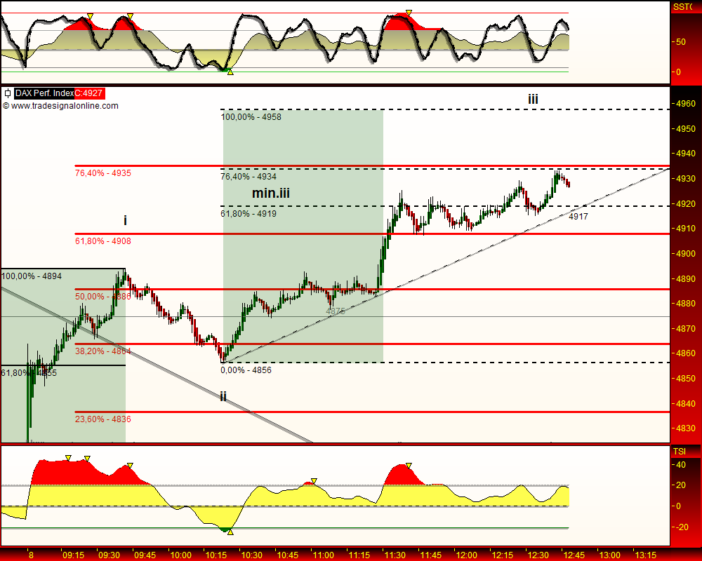 DeutscherAktienindeX 231875