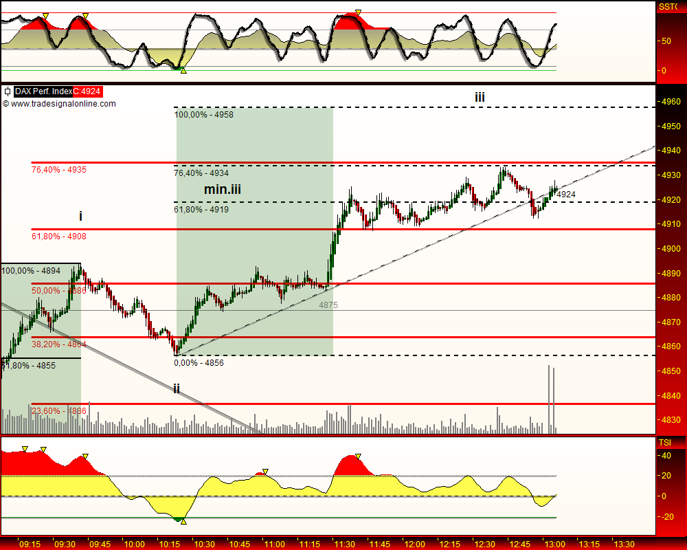DeutscherAktienindeX 231876