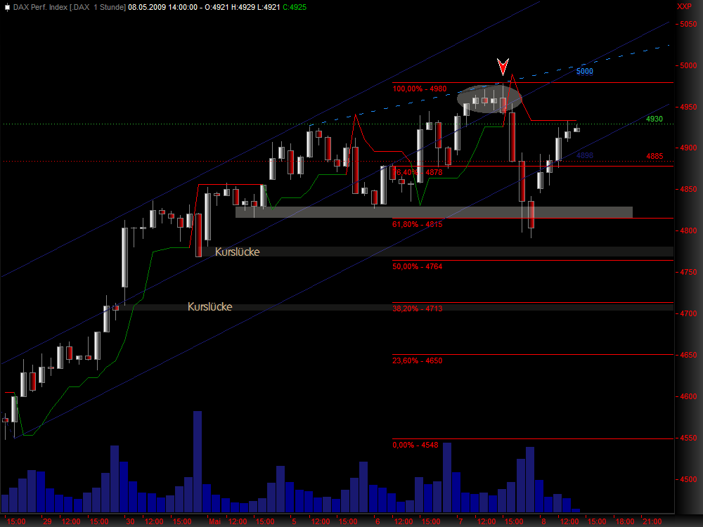 DeutscherAktienindeX 231877