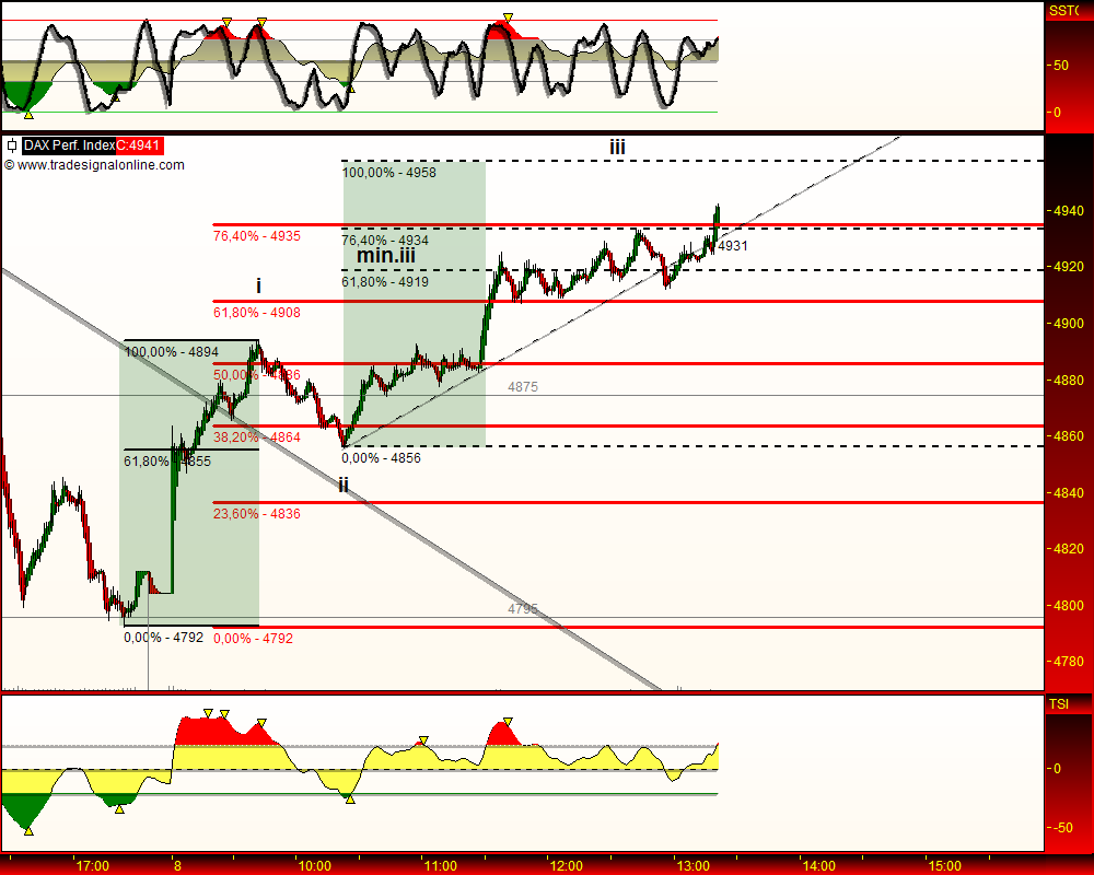 DeutscherAktienindeX 231879