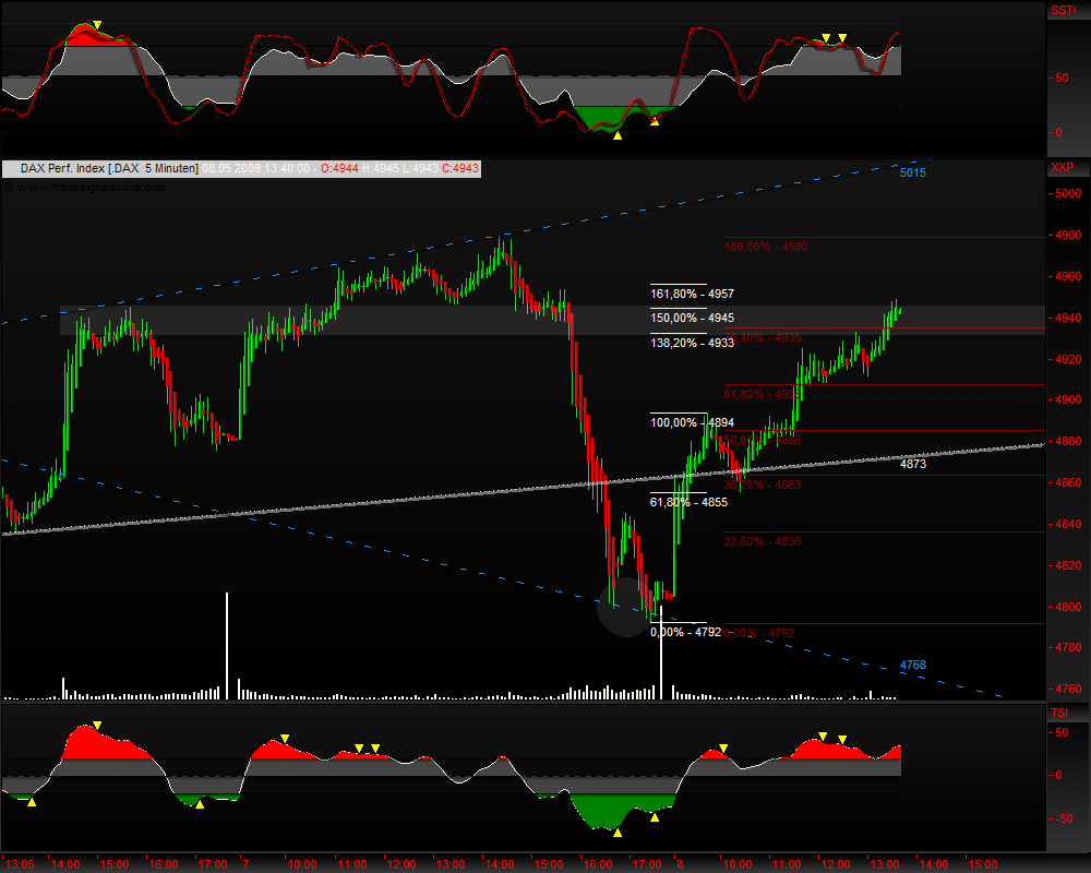 DeutscherAktienindeX 231882