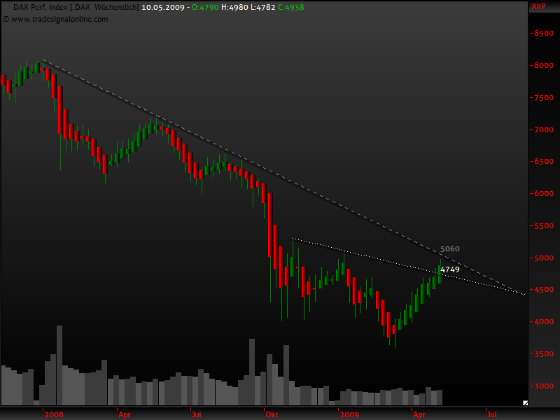 DeutscherAktienindeX 231885