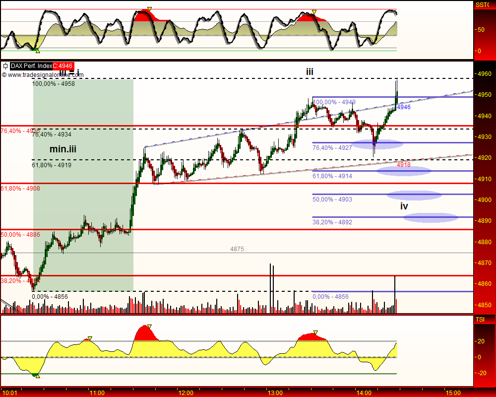 DeutscherAktienindeX 231896