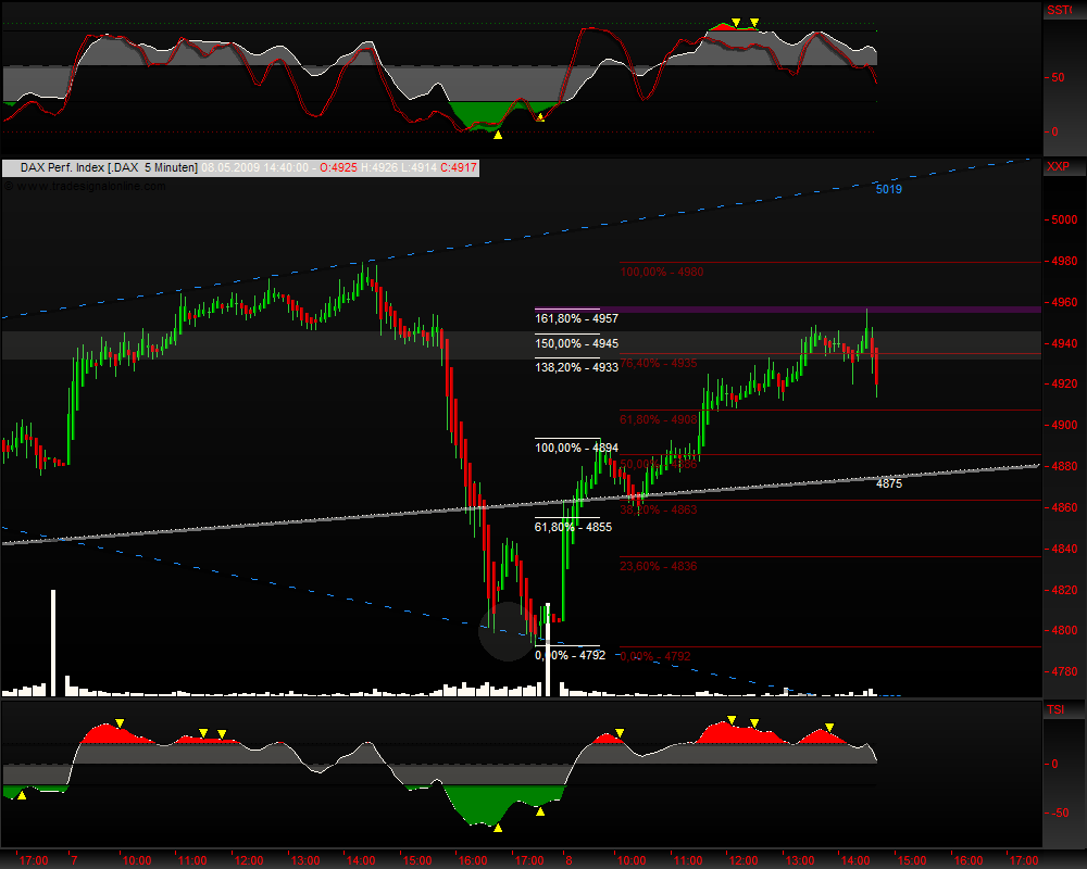 DeutscherAktienindeX 231900
