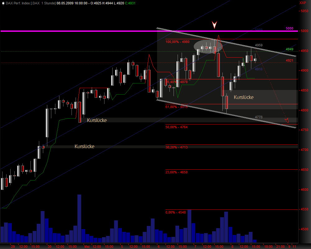 DeutscherAktienindeX 231915