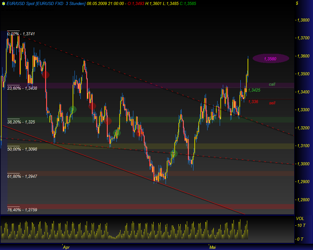 Gold, Öl & €uro 231989
