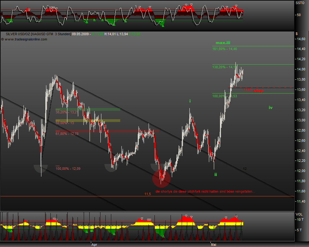 Gold, Öl & €uro 232179