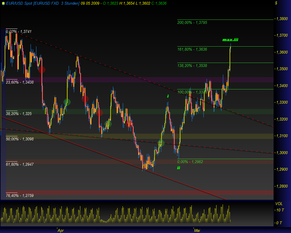 Gold, Öl & €uro 232180