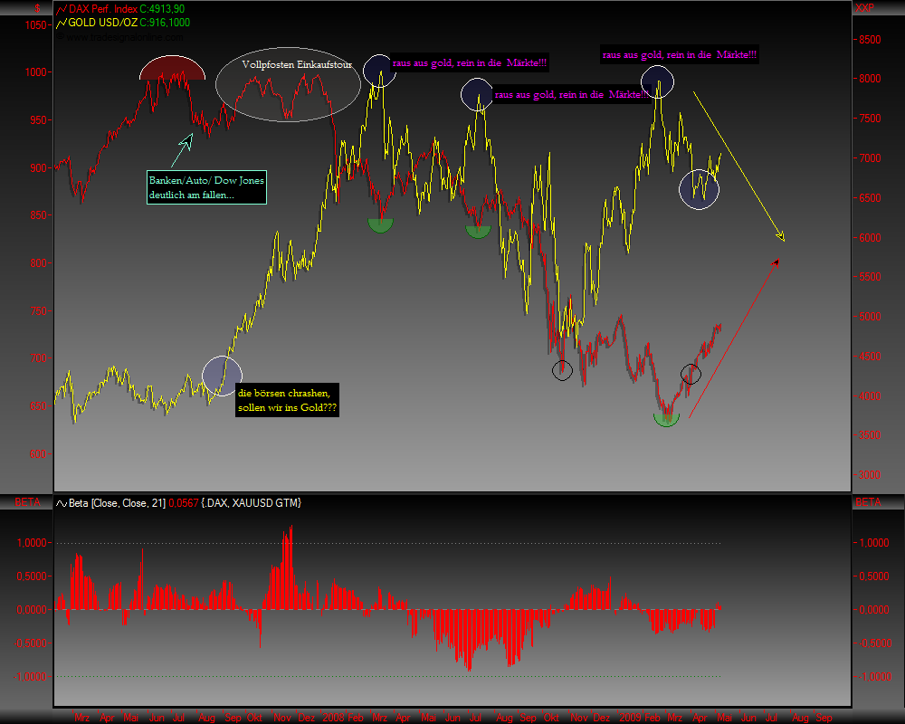 Gold, Öl & €uro 232181