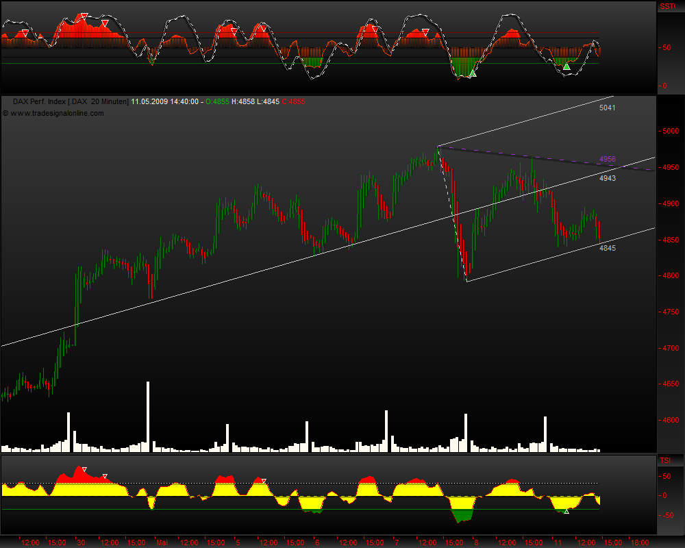 DeutscherAktienindeX 232307