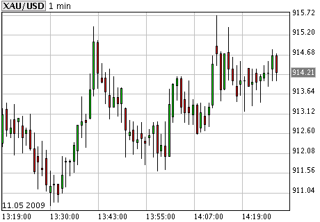 Gold Wave Long 860 2009/07 (DBK) 232323