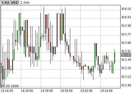 Gold Wave Long 860 2009/07 (DBK) 232379