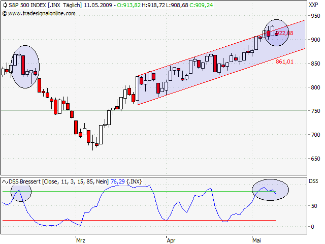 Der Antizykliker-Thread 232393