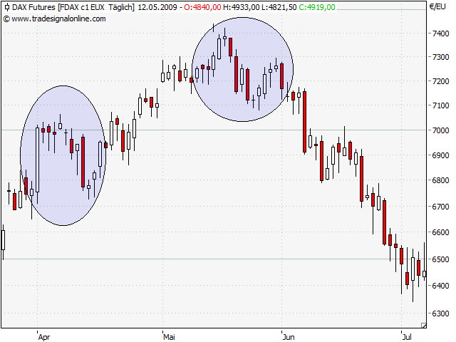 Der Antizykliker-Thread 232516