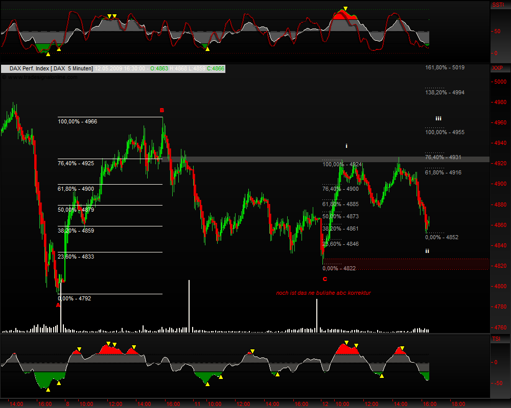 DeutscherAktienindeX 232549