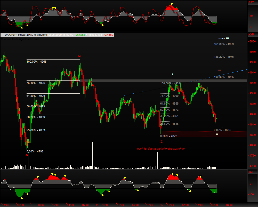 DeutscherAktienindeX 232550
