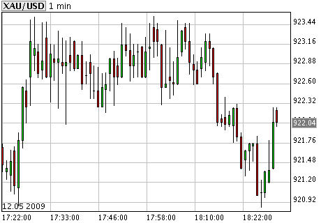 Gold Wave Long 860 2009/07 (DBK) 232606