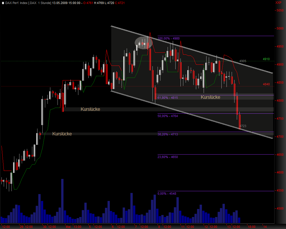 DeutscherAktienindeX 232755