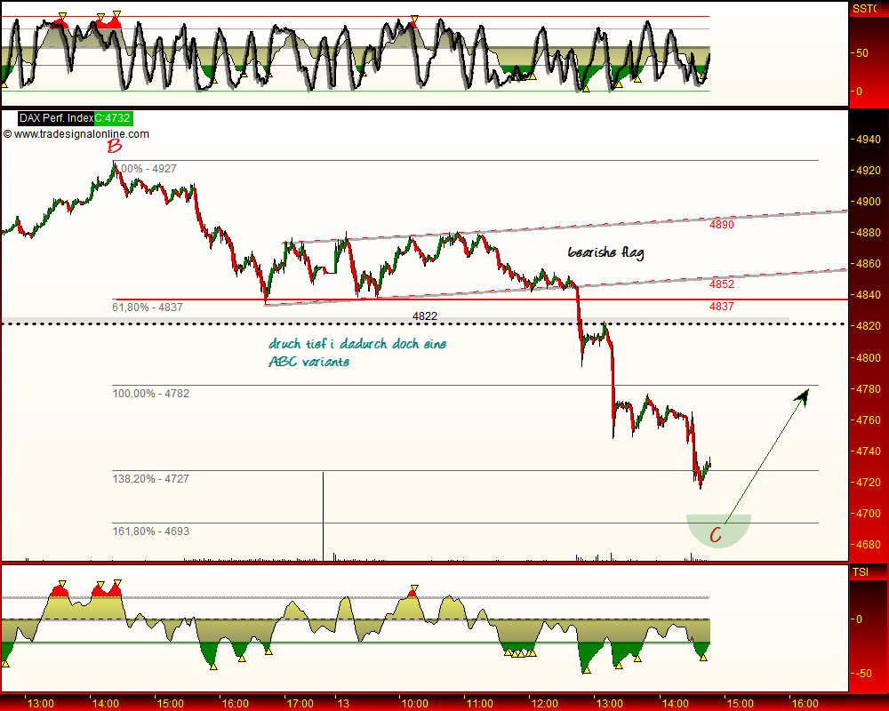 DeutscherAktienindeX 232760