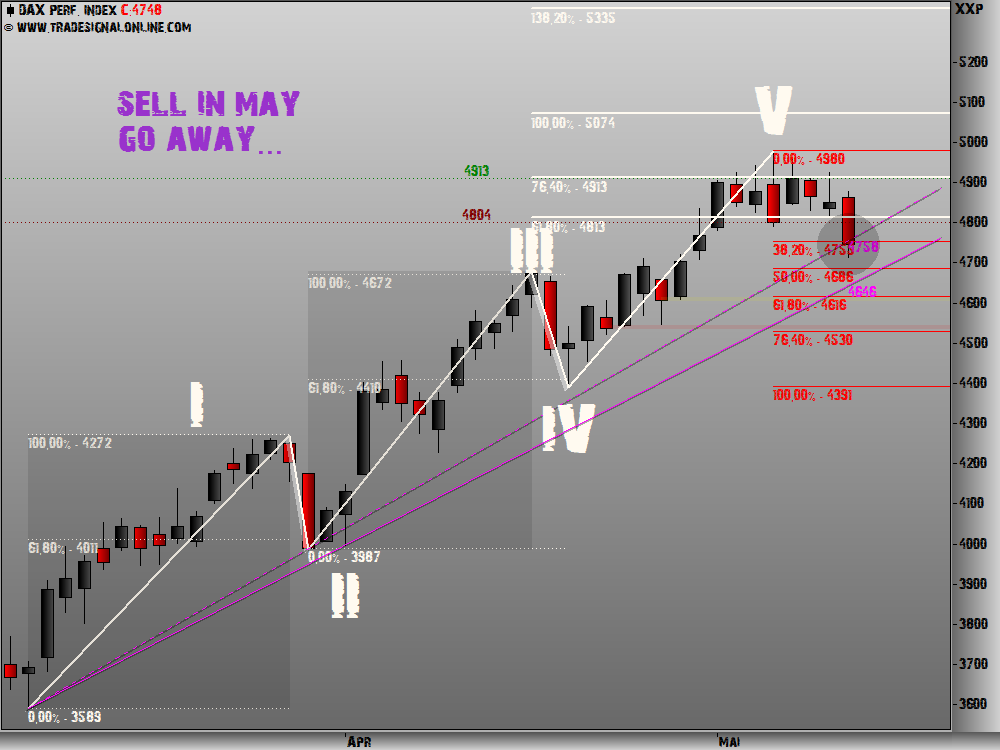 DeutscherAktienindeX 232784