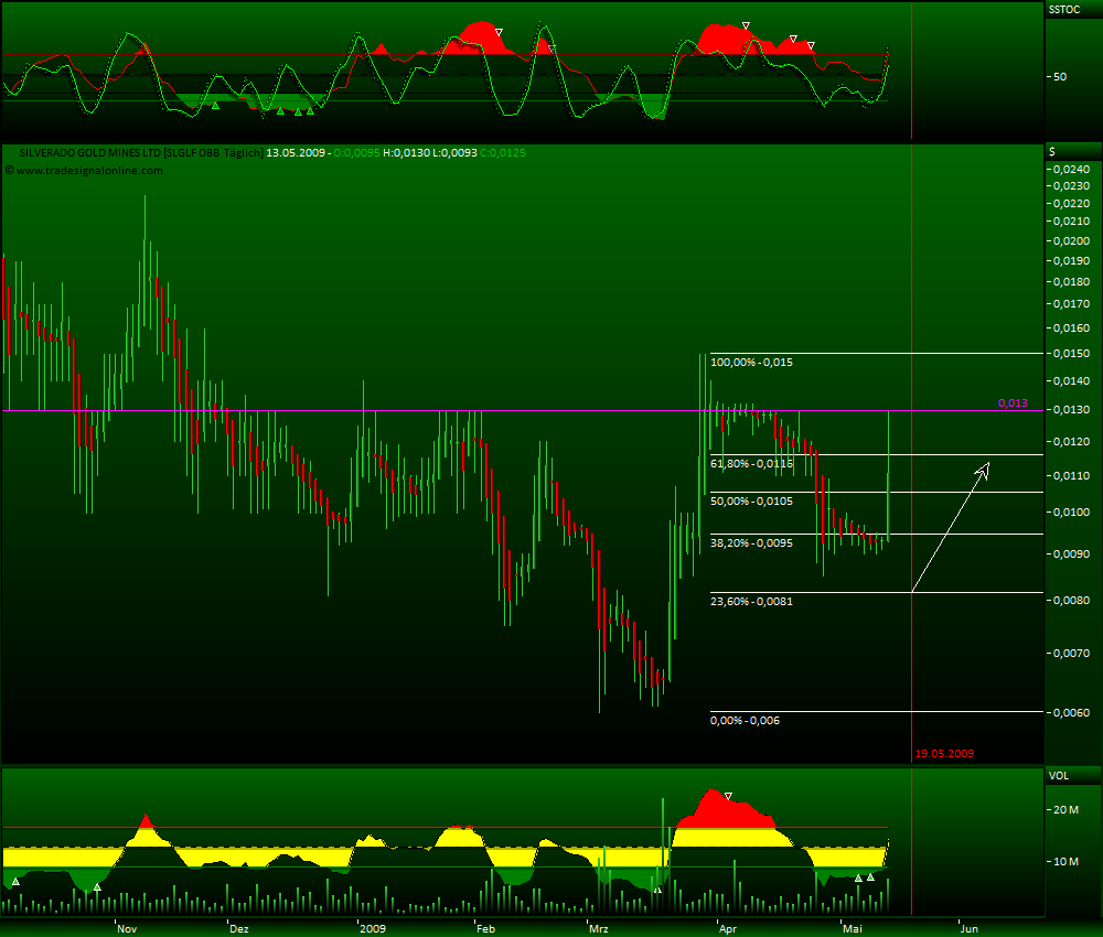 silverado goldmines (867737) 232820